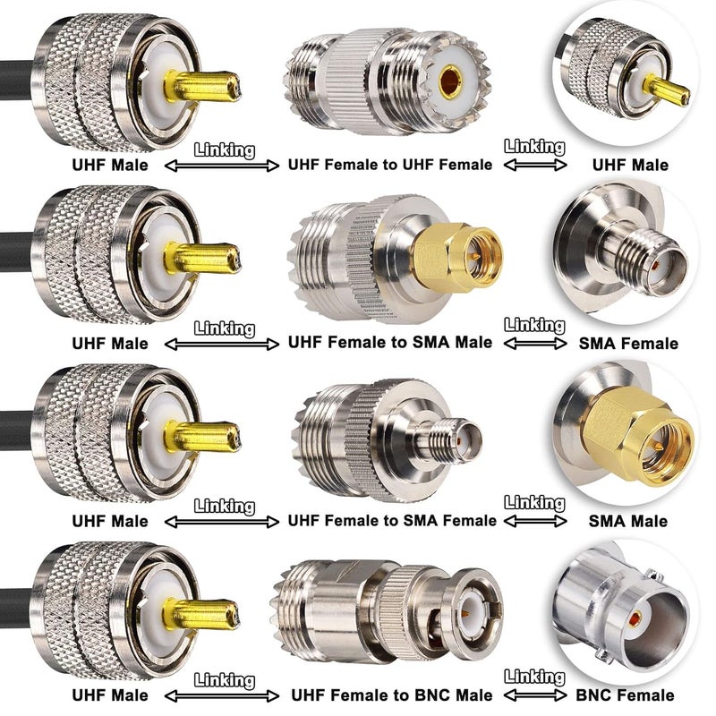 YOTENKO Ham Radio Coax Jumper 6FT RG58 Coaxial Cable 50 Ohm, PL259 Male to Male Coax + 4-Pack Adapter UHF SO239 Female to SMA/UHF/BNC, for CB, Amateur, Ham Radio - Image 2